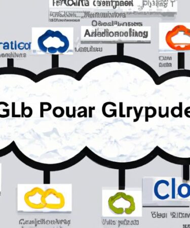 Google Cloud Platform Gcp